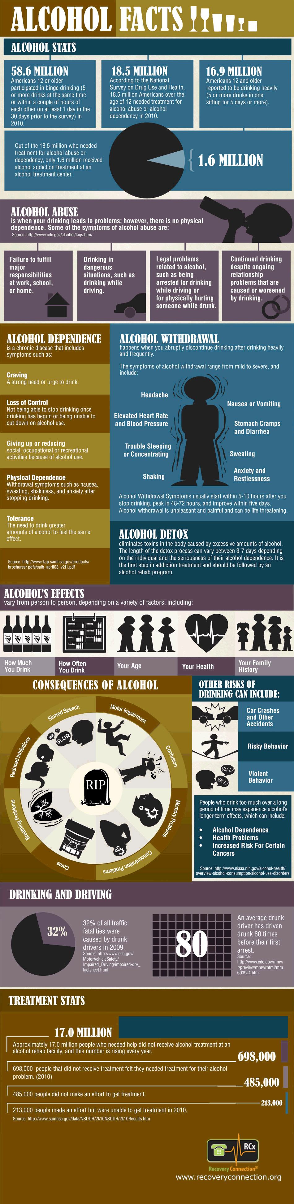 alcohol facts image